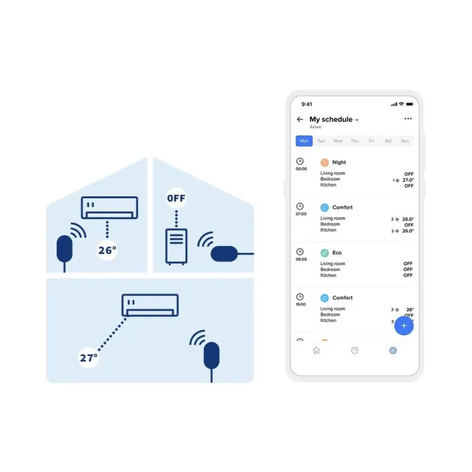Termostat inteligent pentru automatizare AC (aer condiționat) sau pompe de căldură aer-aer Netatmo Smart AC Controller Netatmo -