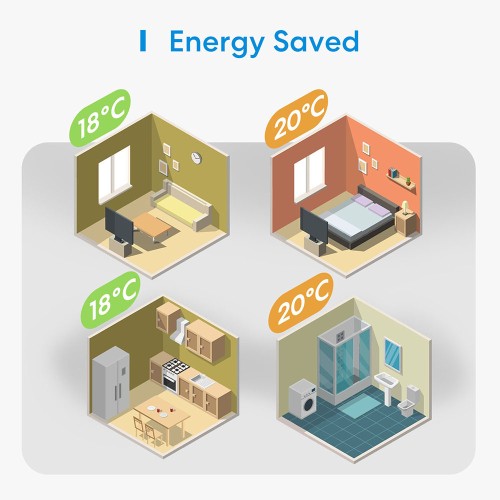 RESIGILAT: Termostat inteligent pentru centrala termică pe gaz și încălzire în pardoseală Meross Smart WiFi Thermostat, HomeKit 