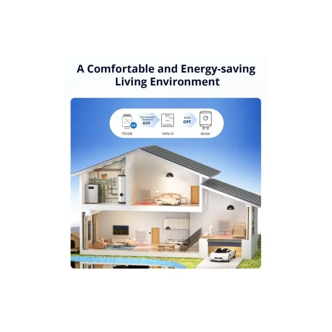 Releu Smart Wifi Sonoff MINI-D, 2A, 1 canal , contact uscat AC-DC , Matter support