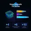 Sonoff THR320D TH Elite Întrerupător Smart 20A Temperatură